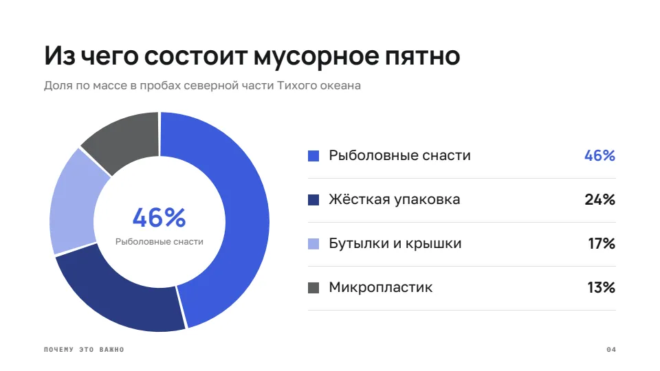 Слайд 4 из 8