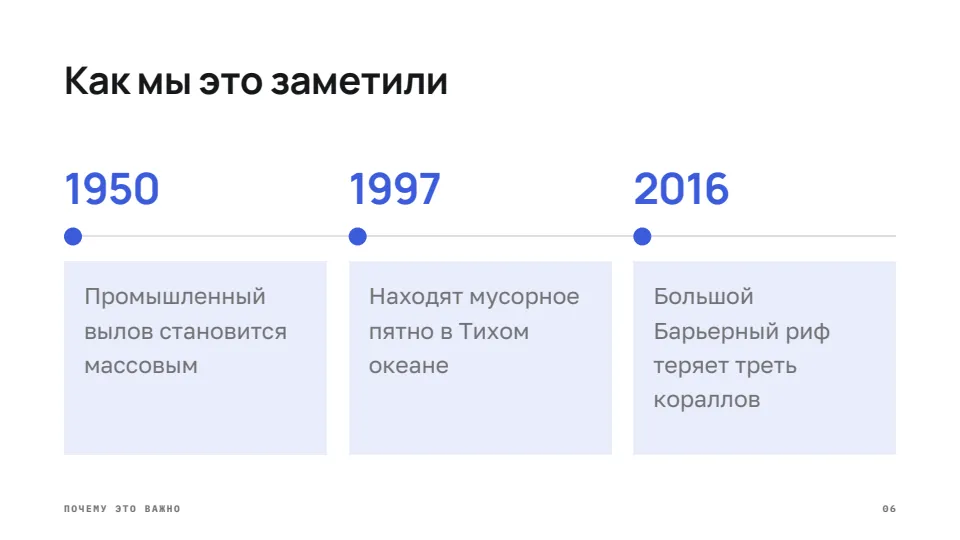 Слайд 6 из 8