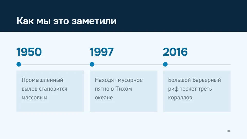 Слайд 6 из 8